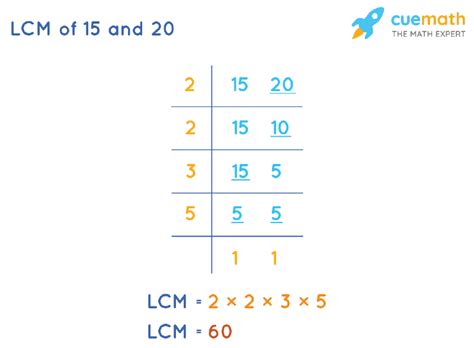 Lowest Common Factor Of 15 And 20