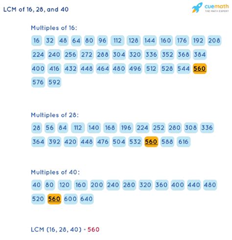 Lowest Common Multiple Of 16 And 28