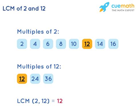 Lowest Common Multiple Of 2 And 12