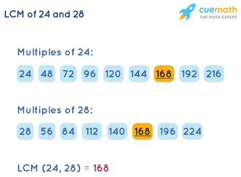 Lowest Common Multiple Of 24 And 28