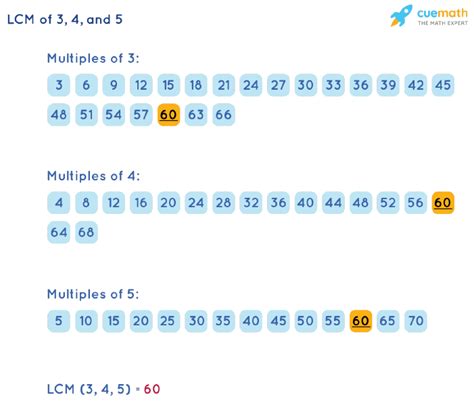 Lowest Common Multiple Of 3 4 5