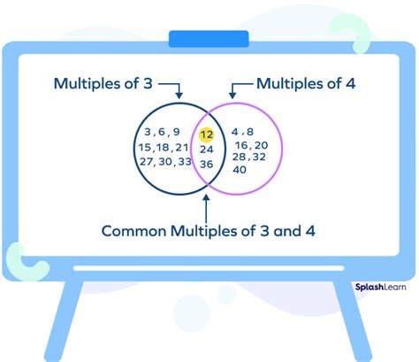 Lowest Common Multiple Of 3 4 And 5