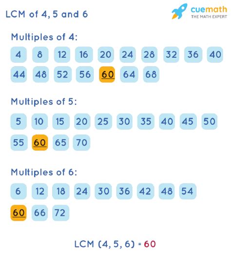 Lowest Common Multiple Of 4 5 6