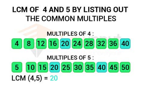 Lowest Common Multiple Of 4 And 5