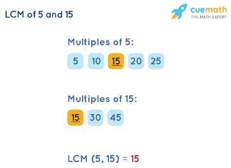 Lowest Common Multiple Of 5 And 15