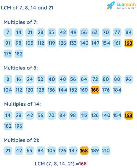 Lowest Common Multiple Of 7 And 8