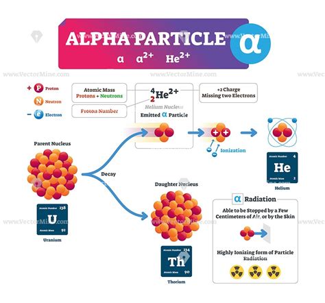 Mass Of Alpha Particle In Kg