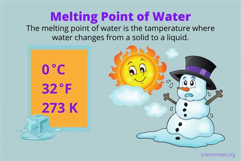 Melting Point Of Water In Celsius