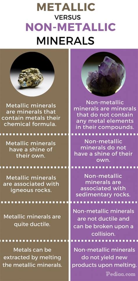 Metallic Minerals And Non Metallic Minerals