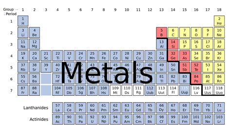 Metals Are Located Where On The Periodic Table