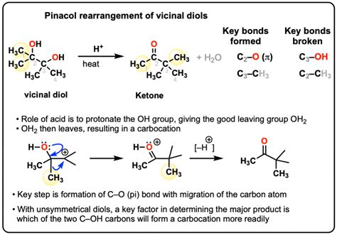 Modern Uses Of The Pinacol Rearrangement