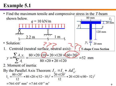 Moment Of Inertia For A T Beam