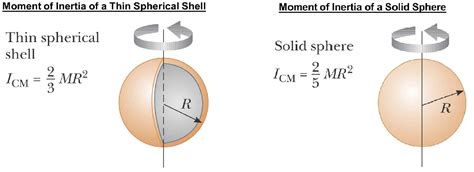 Moment Of Inertia For Hollow Sphere