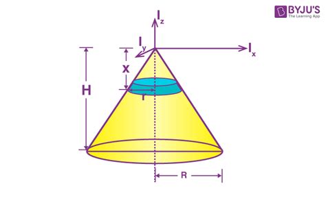 Moment Of Inertia Of A Cone