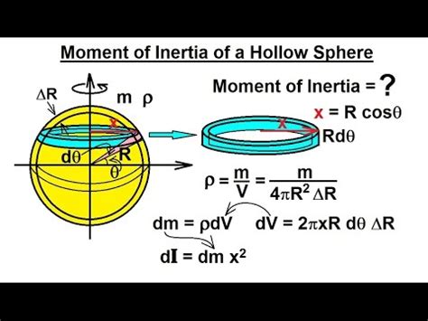 Moment Of Inertia Of A Hollow Sphere