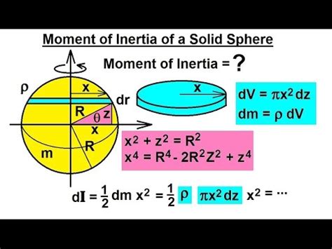 Moment Of Inertia Of A Solid Sphere