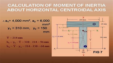 Moment Of Inertia Of A T Section