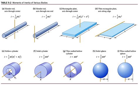 Moment Of Inertia Of Rectangular Plate