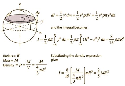 Moment Of Inertia Of Solid Sphere