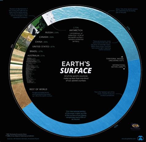 Most Of Earth's Surface Is Covered By