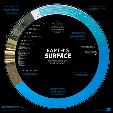 Most Of The Earth's Surface Is Covered With