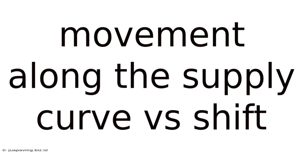 Movement Along The Supply Curve Vs Shift