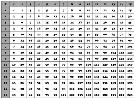 Multiples Of 7 Up To 100