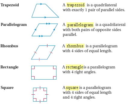 Name Two Quadrilaterals That Have Four Right Angles