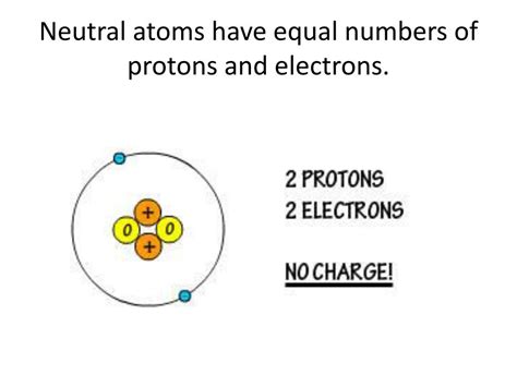 Neutral Atoms Contain Equal Numbers Of