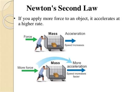 Newton's Second Law Of Motion Real Life Examples