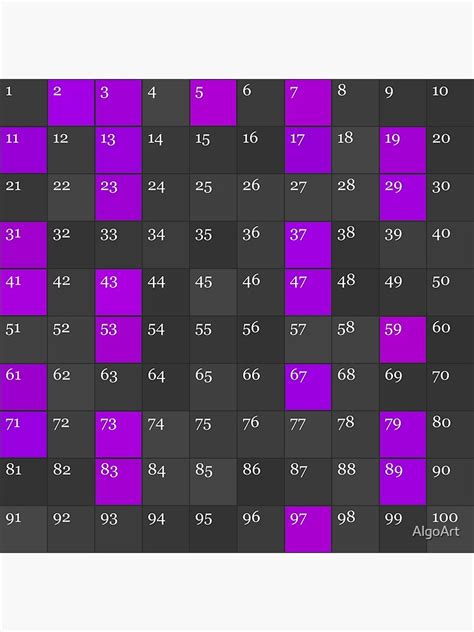 Number Of Primes Less Than 100