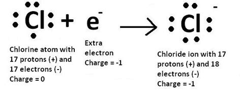 Number Of Valence Electrons In Chlorine Ion Are