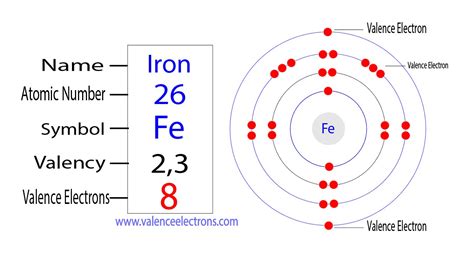 Number Of Valence Electrons In Iron