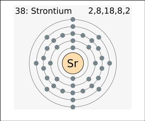 Number Of Valence Electrons In Strontium