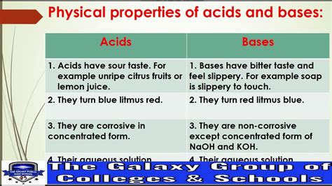 One Of The Physical Properties Of Bases Is That They-