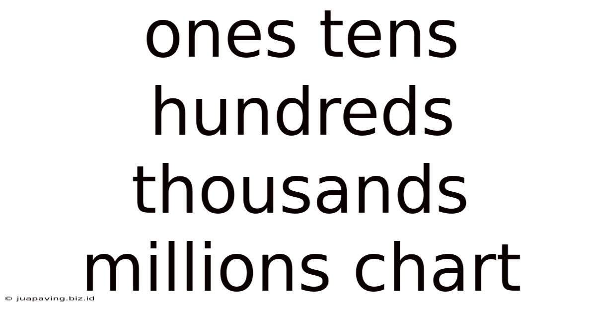 Ones Tens Hundreds Thousands Millions Chart