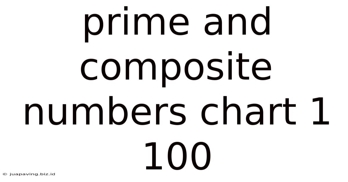 Prime And Composite Numbers Chart 1 100