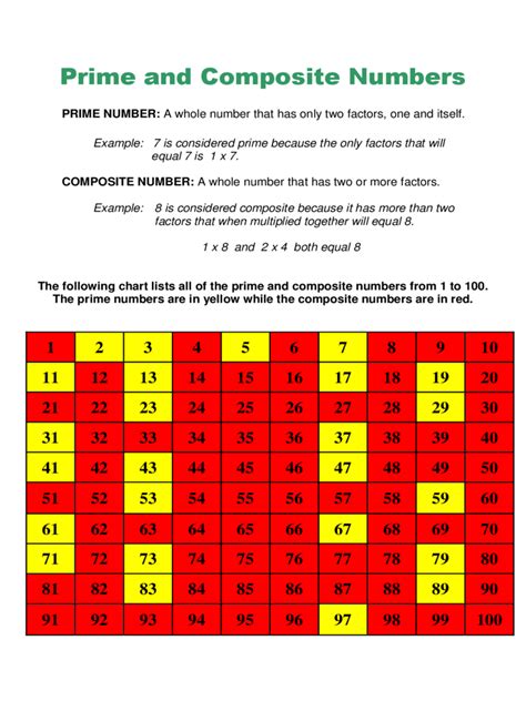 Prime Numbers And Composite Numbers Chart