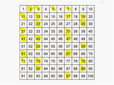 Prime Numbers Between 90 And 100