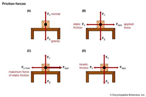 Provide At Least Three Reasons Why Friction Is Needed.