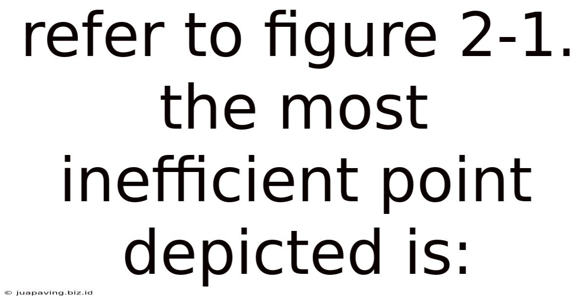 Refer To Figure 2-1. The Most Inefficient Point Depicted Is: