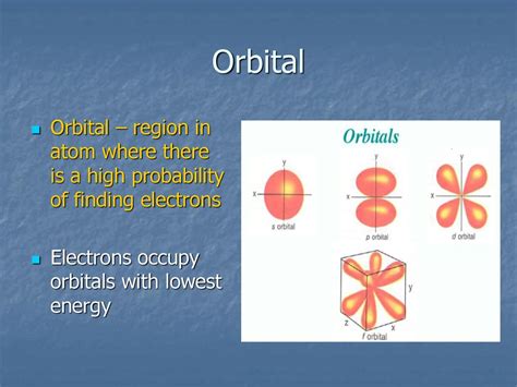 Region Of High Probability Of Finding An Electron