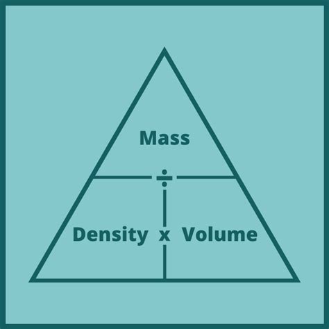 Relation Between Mass Volume And Density