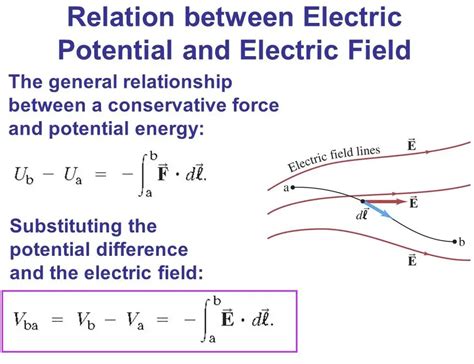 Relationship Between Voltage And Electric Field