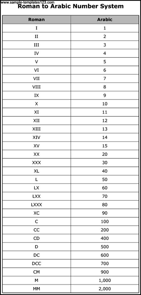 Roman Numeral For The Arabic Number 507