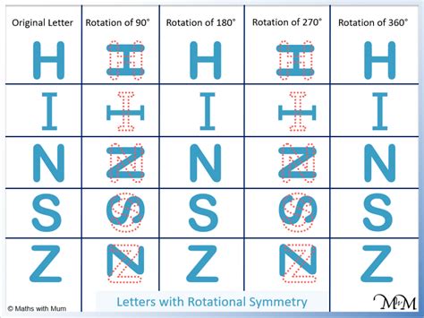 Rotational Symmetry Letters Of The Alphabet