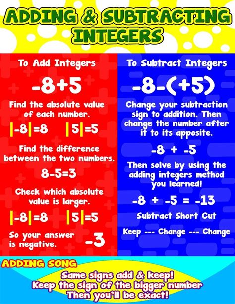 Rule For Adding And Subtracting Integers