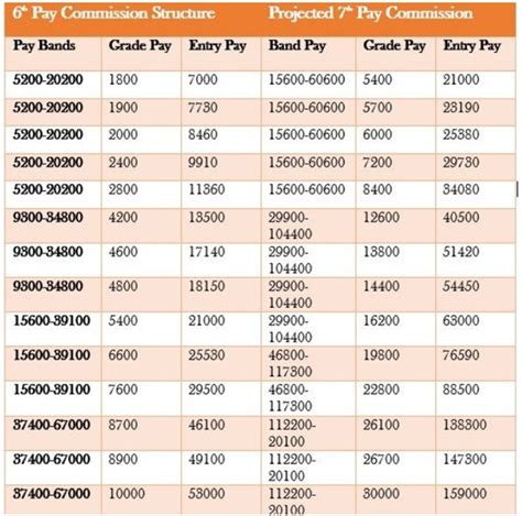 Salary Of Ias Officer In India