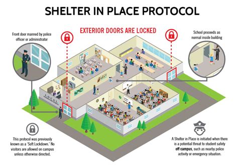 Shelter In Place: SPS Technologies School Closure