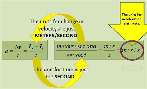 Si Unit Of Measurement For Acceleration